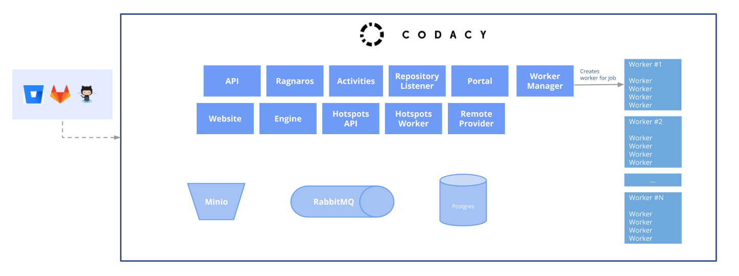 Helm Chart Structure