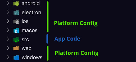 Init Command