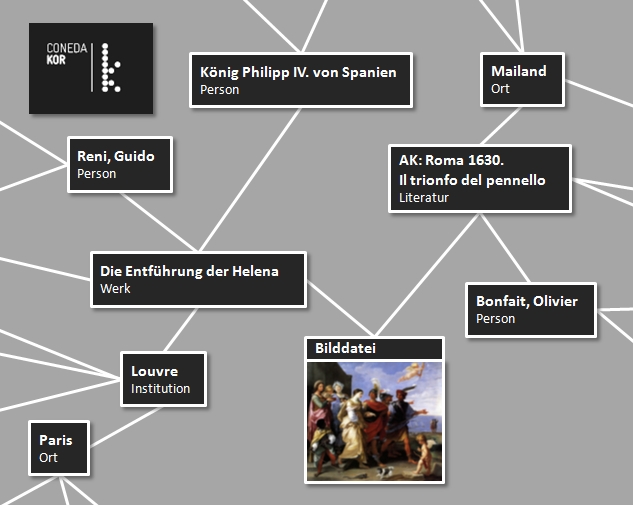 Schema-Systemstruktur