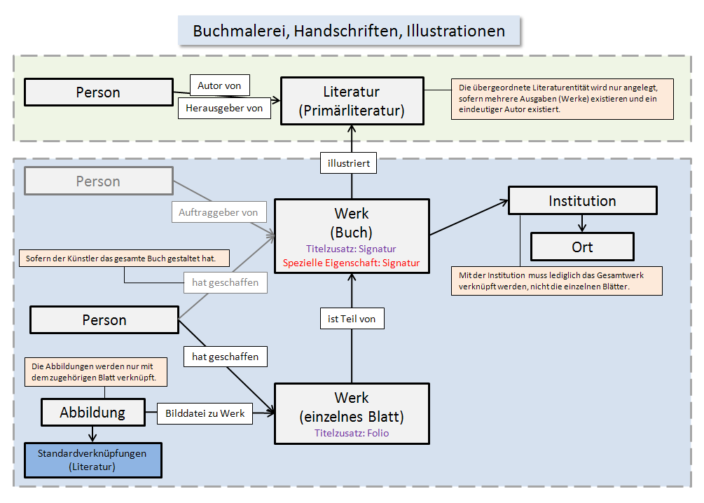 Buchmalerei