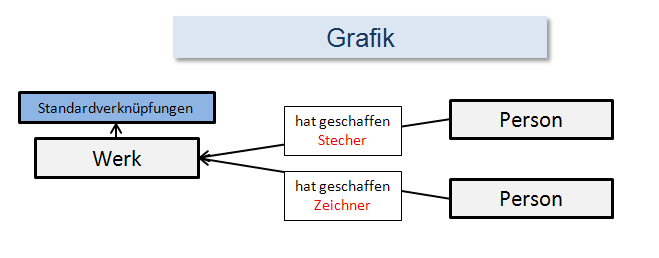 Grafik