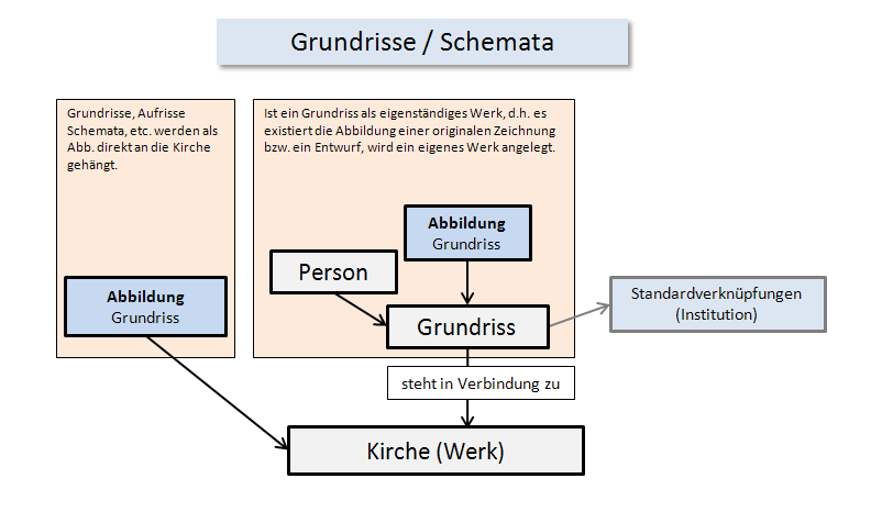 Grundrisse