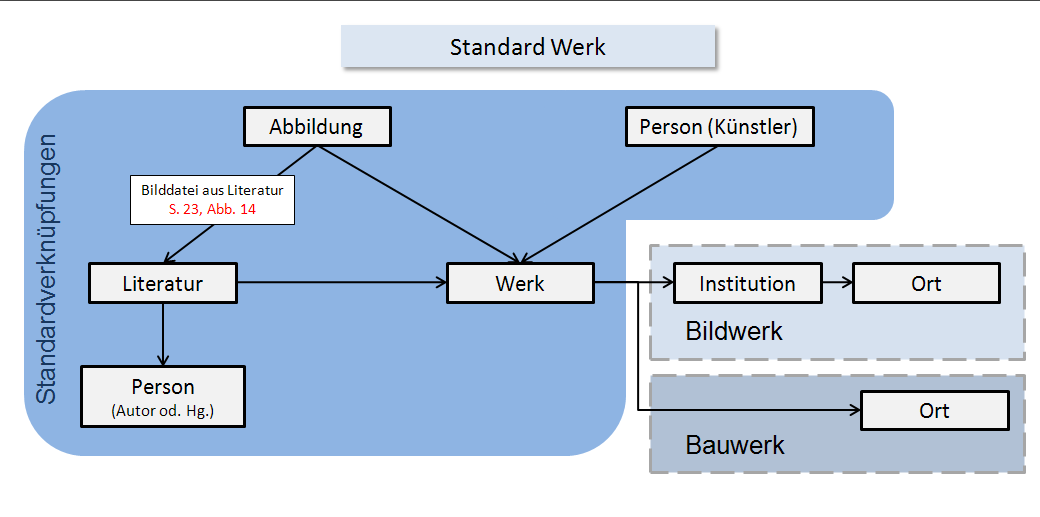 Standardwerk