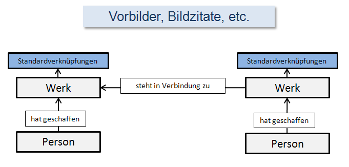 Vorbild