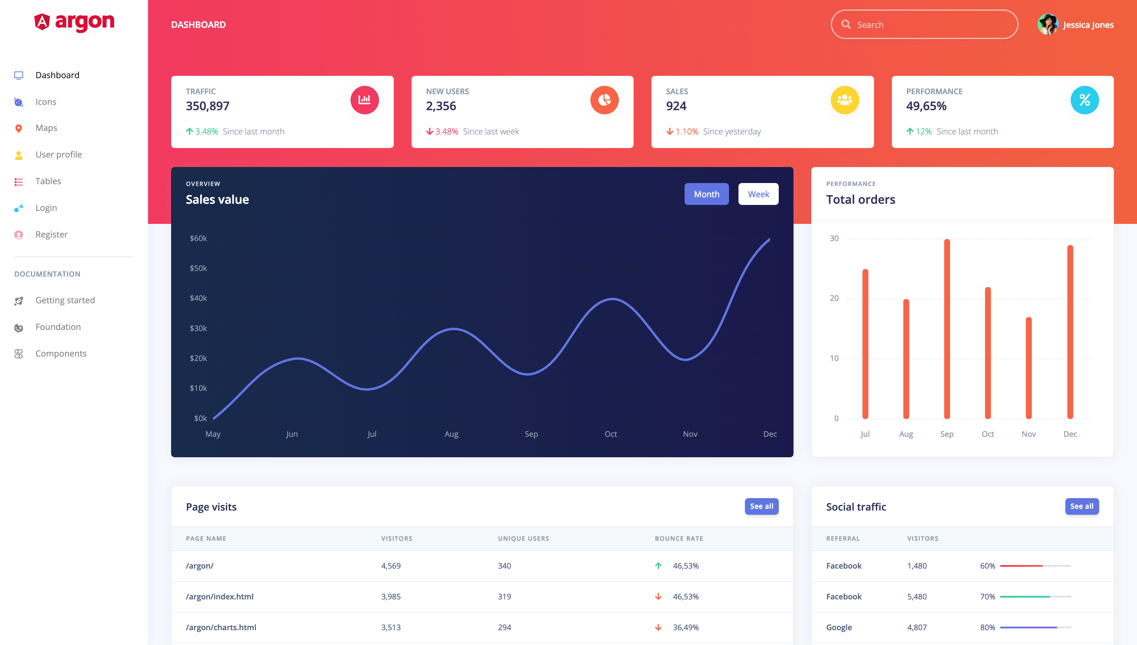 Dashboard Page