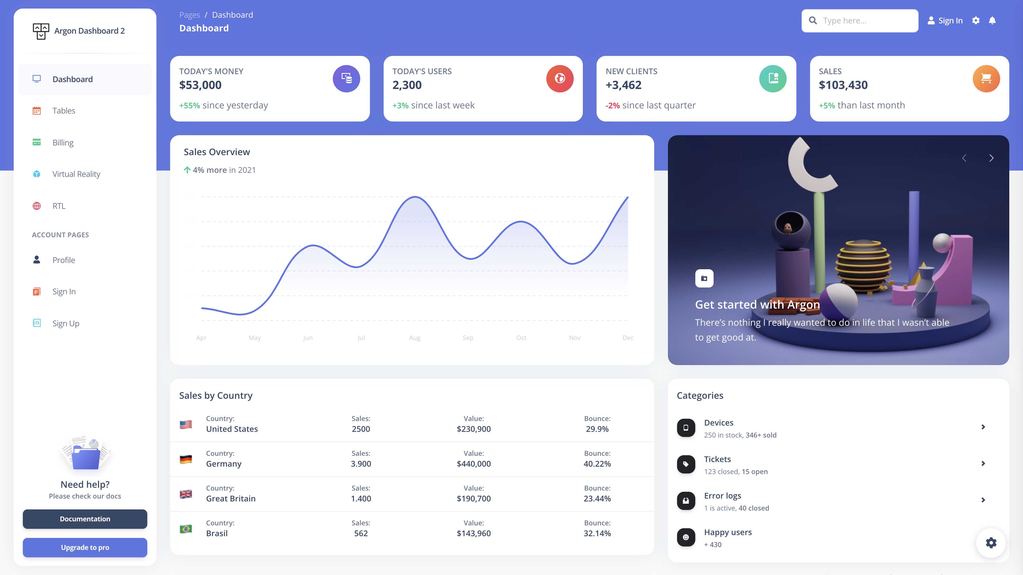 Dashboard page