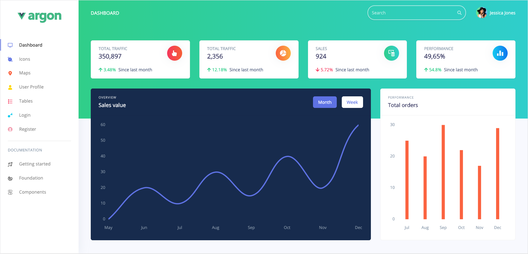 Dashboard Page