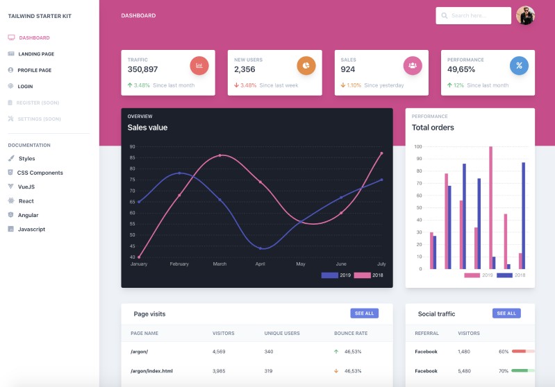 Dashboard Page