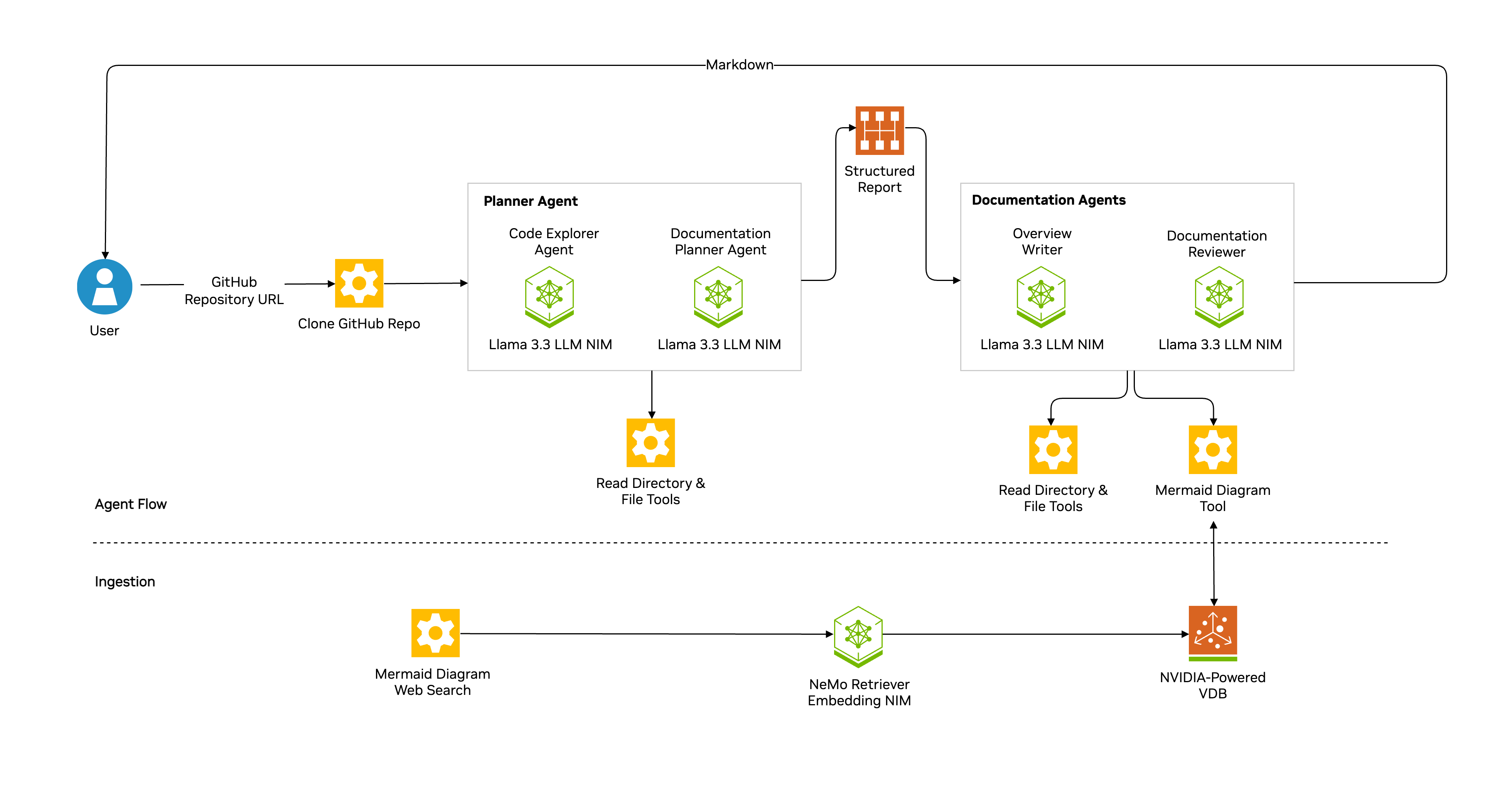 Architecture Diagram