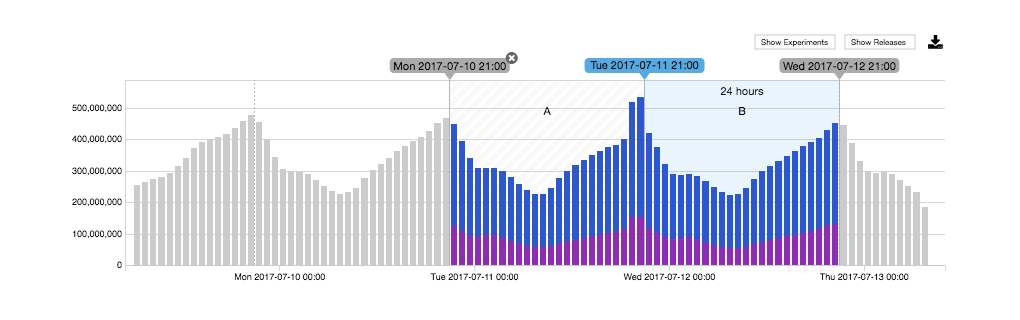 TimeGraph with comparison