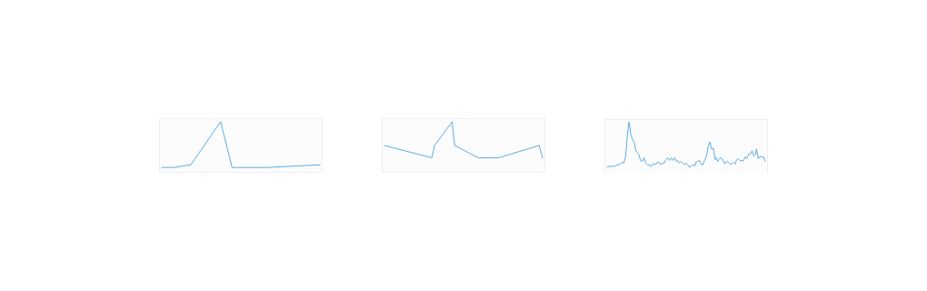 TrendingGraph