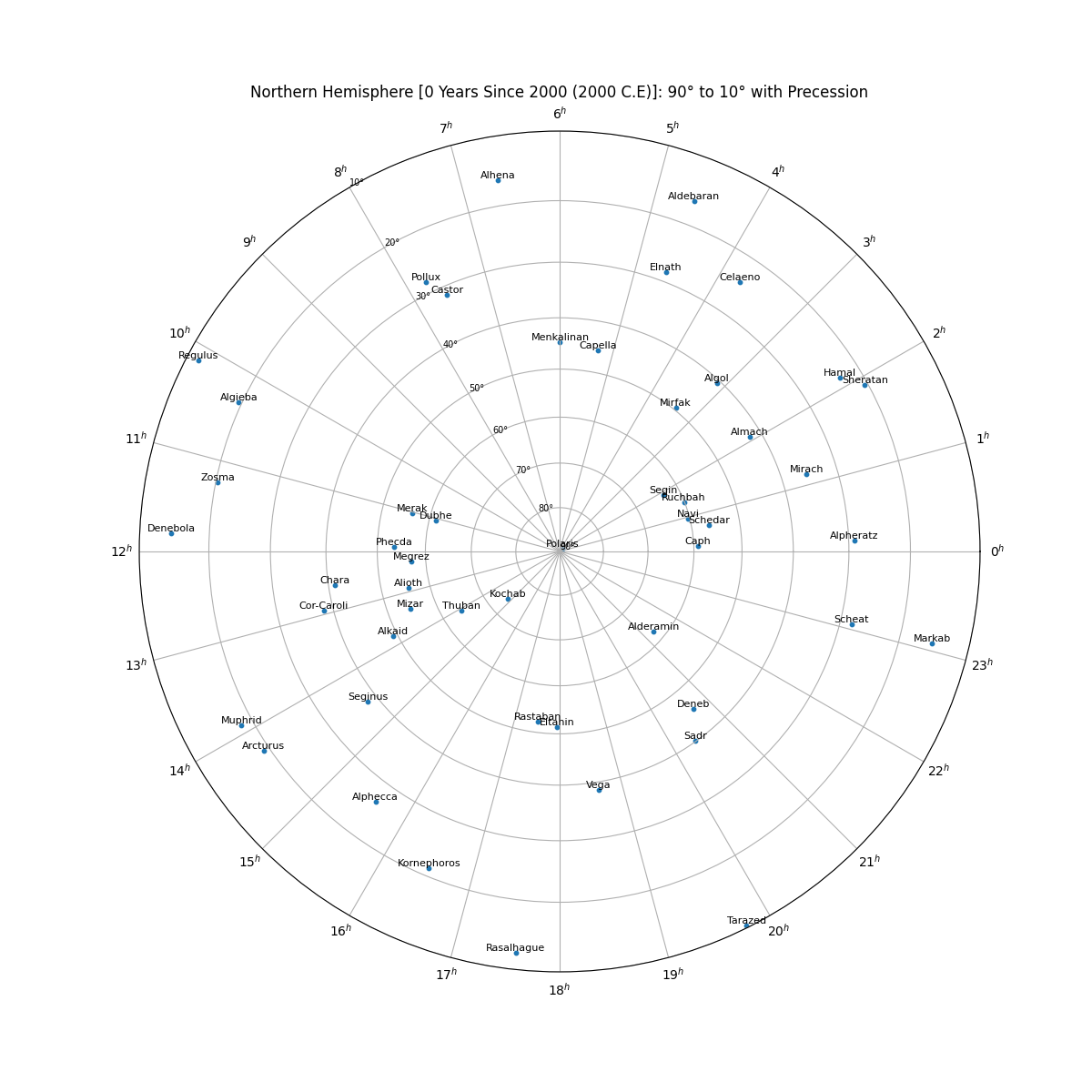 declination_min+png