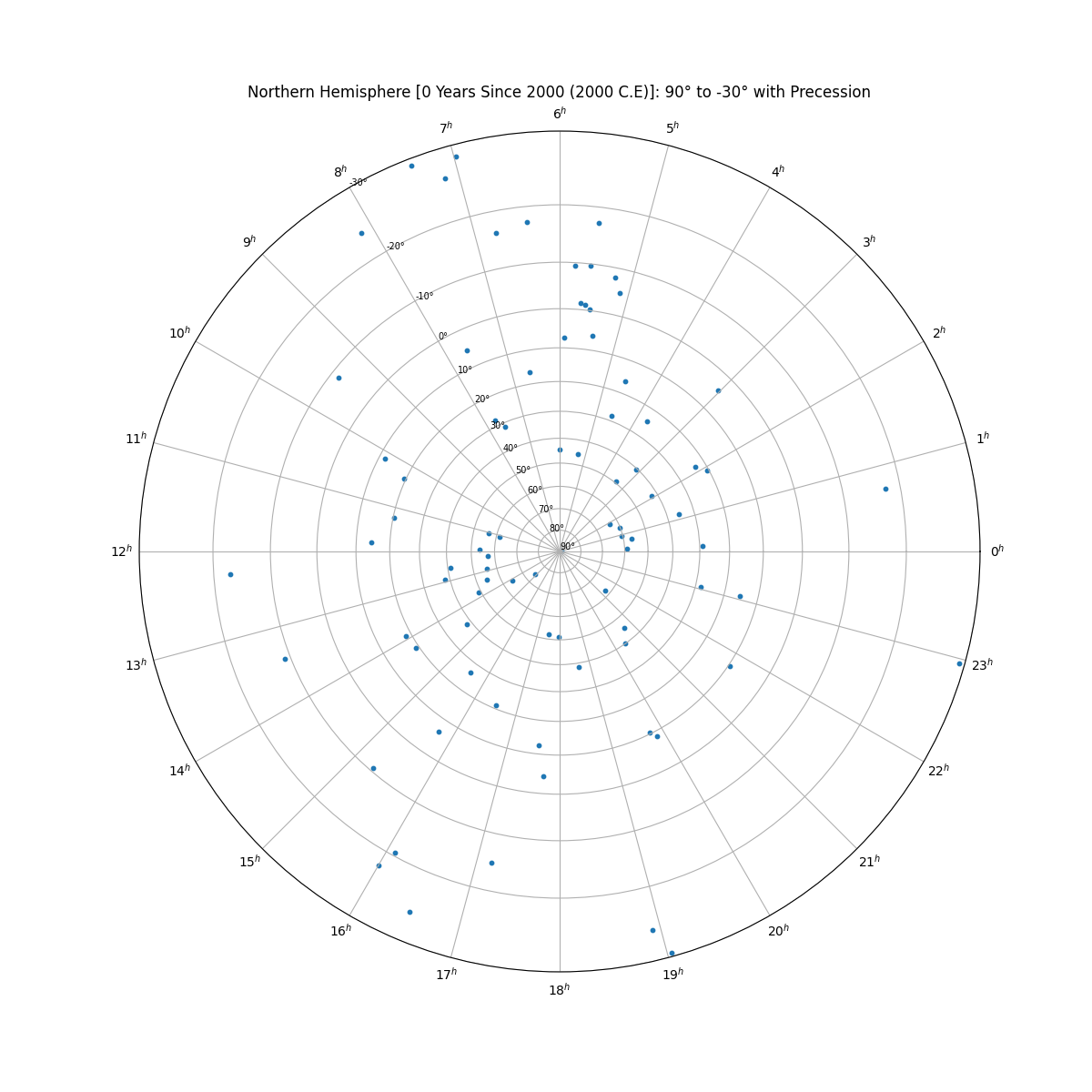 displayDeclinationNumbers+png