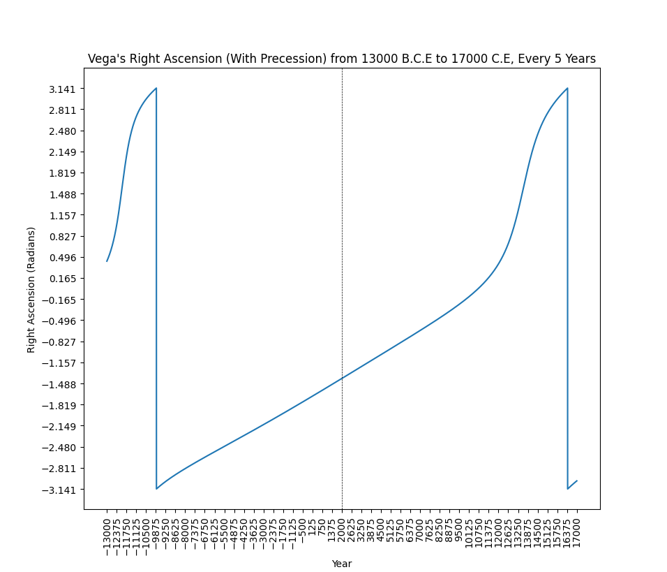 plot_star_RA_with_precession+png