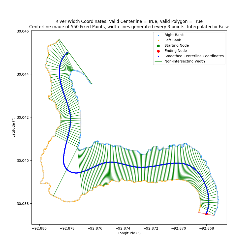 river_coords_centerline+png