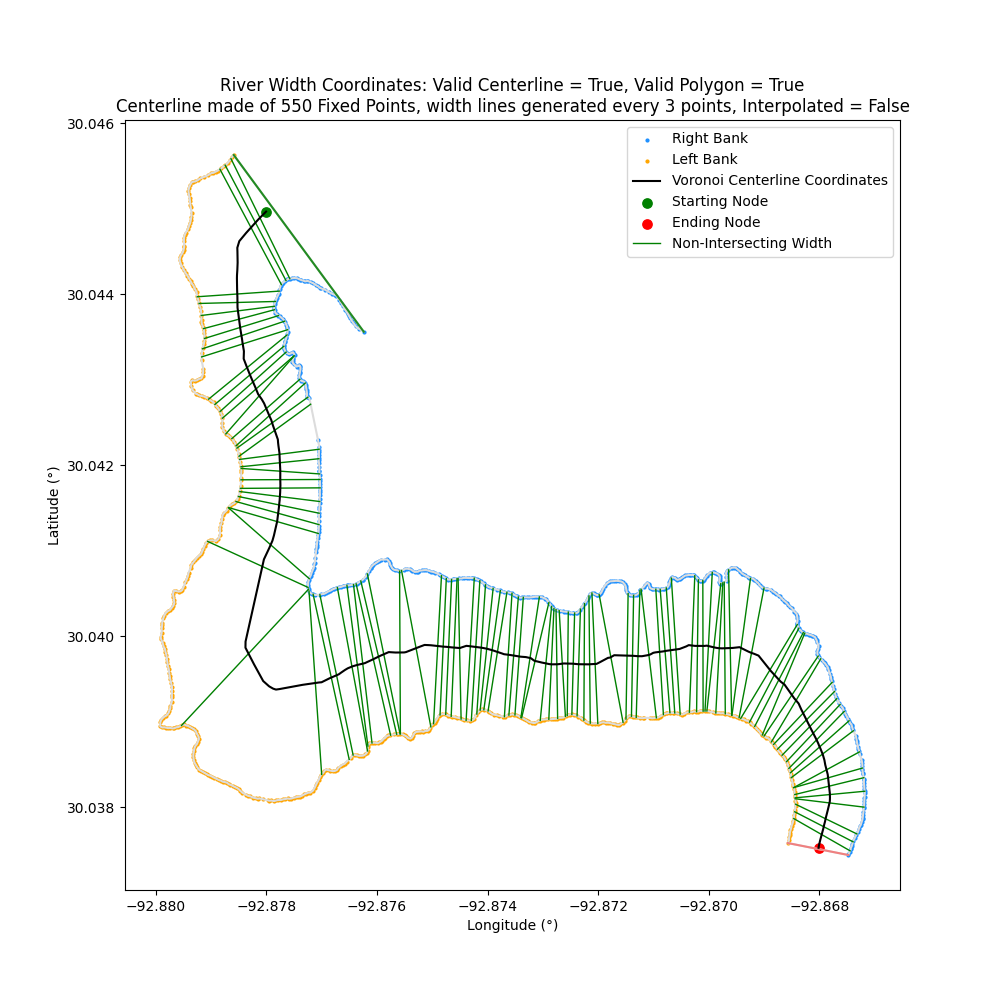 river_without_smoothing+png