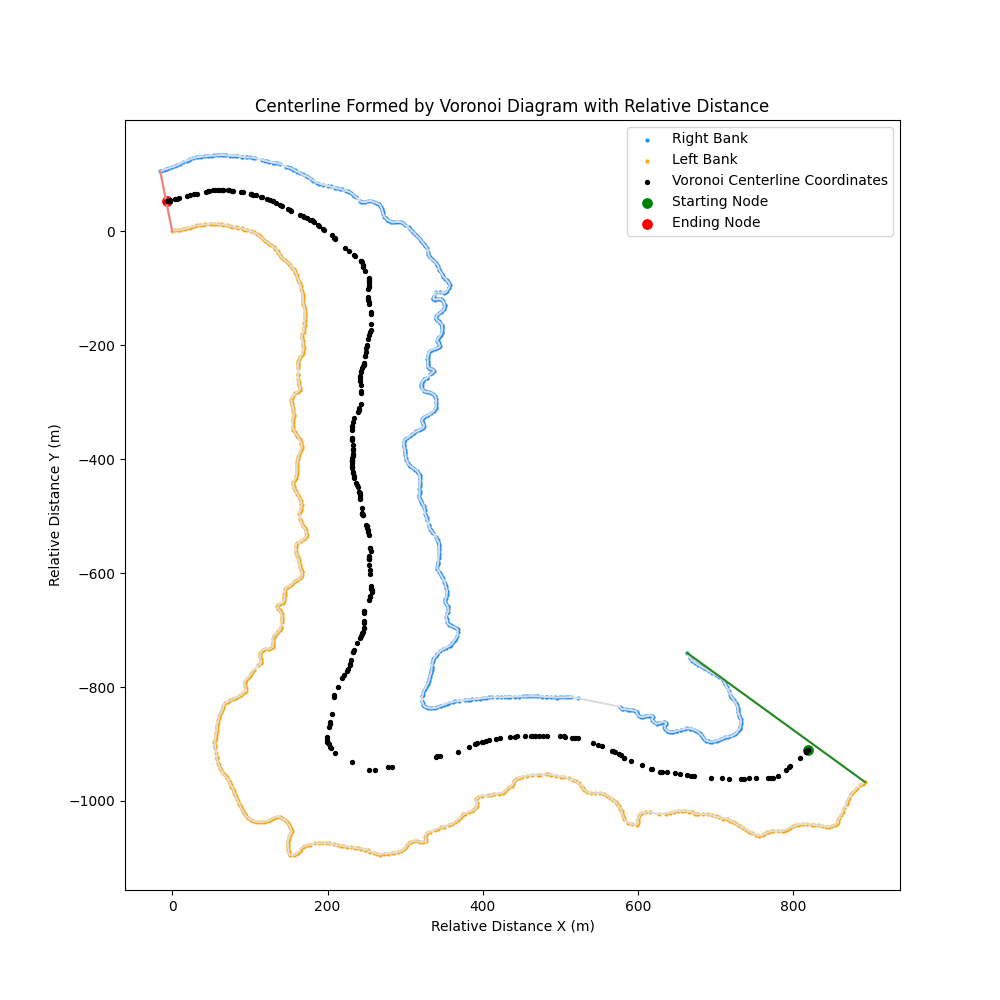 centerlineVoronoiRelative+png