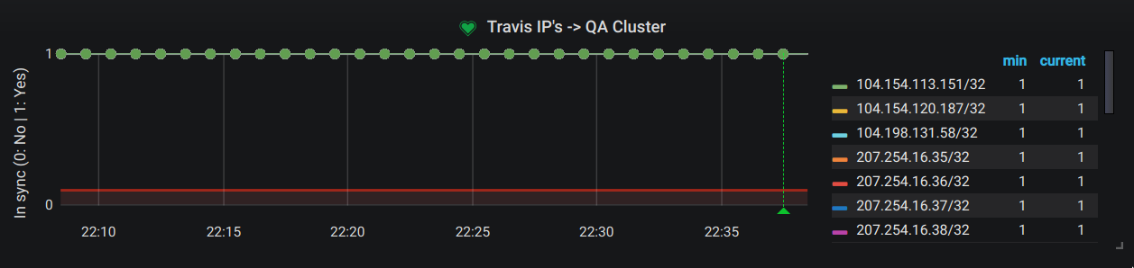 Grafana