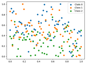 Screenshot of the output from the report_input().