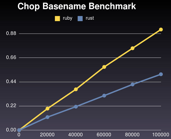 Visual Benchmark