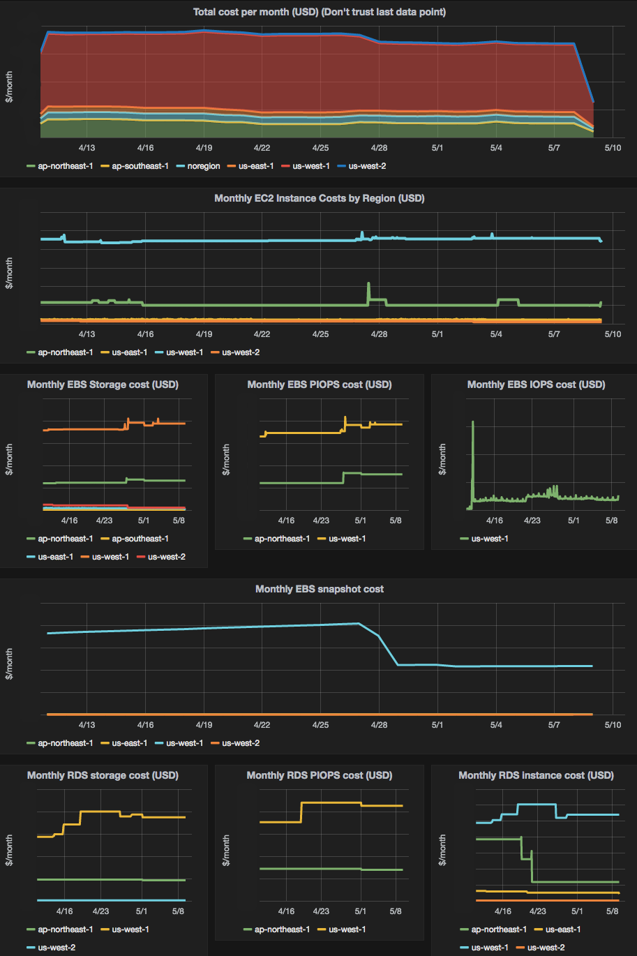 dashboard screenshot