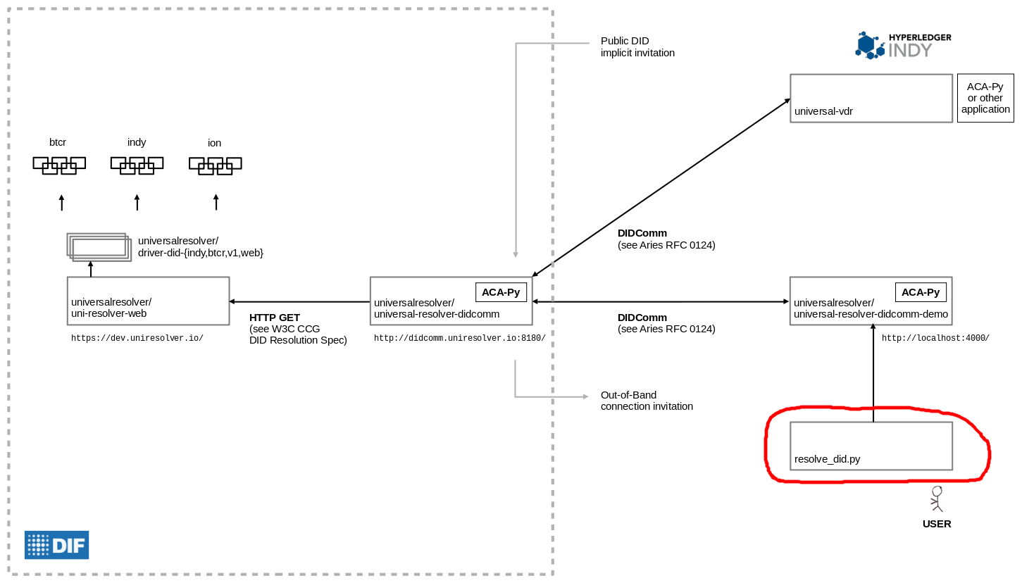 architecture-demo-script