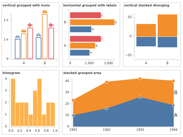 elm-chart-builder