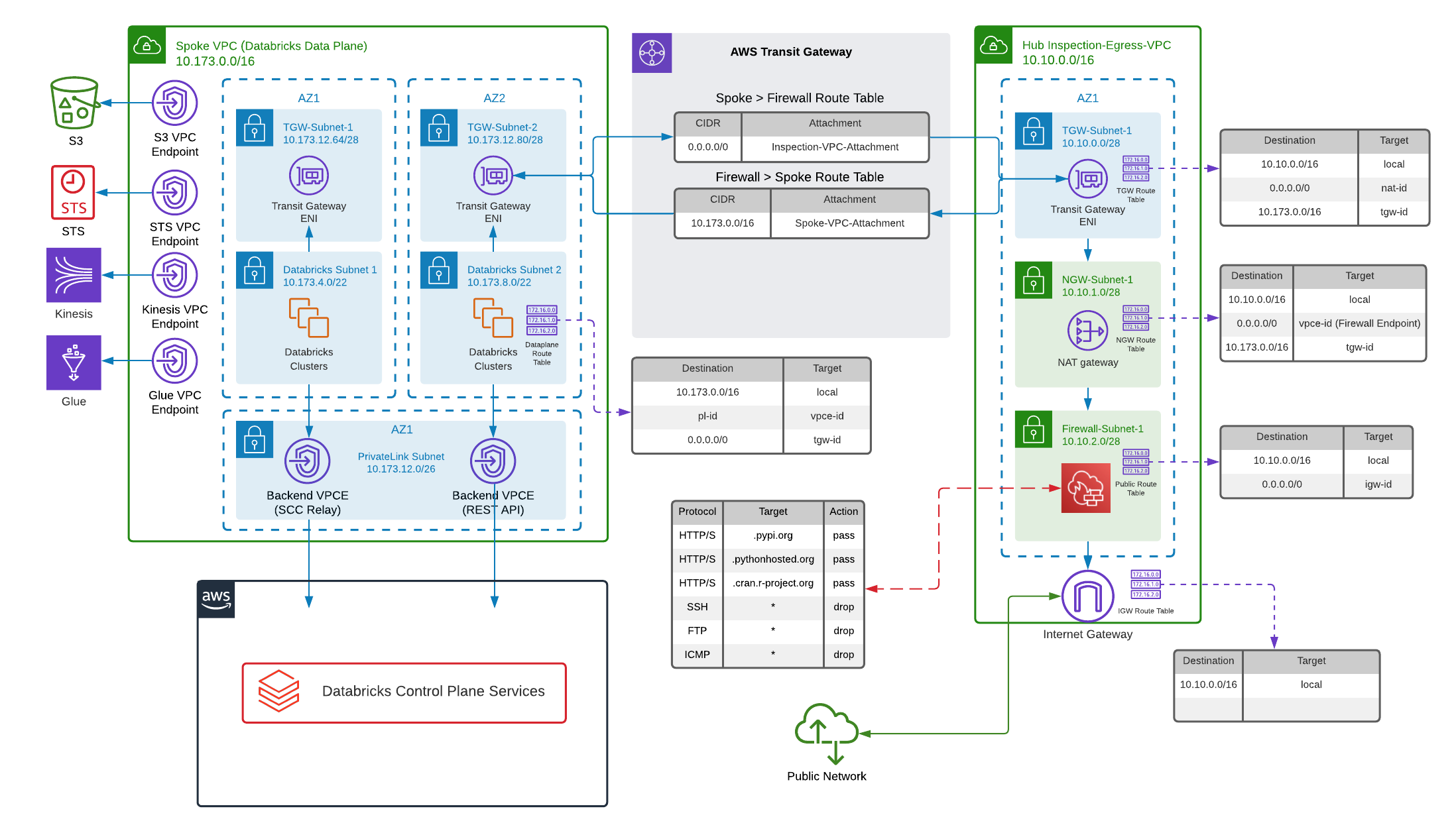 Data Exfiltration