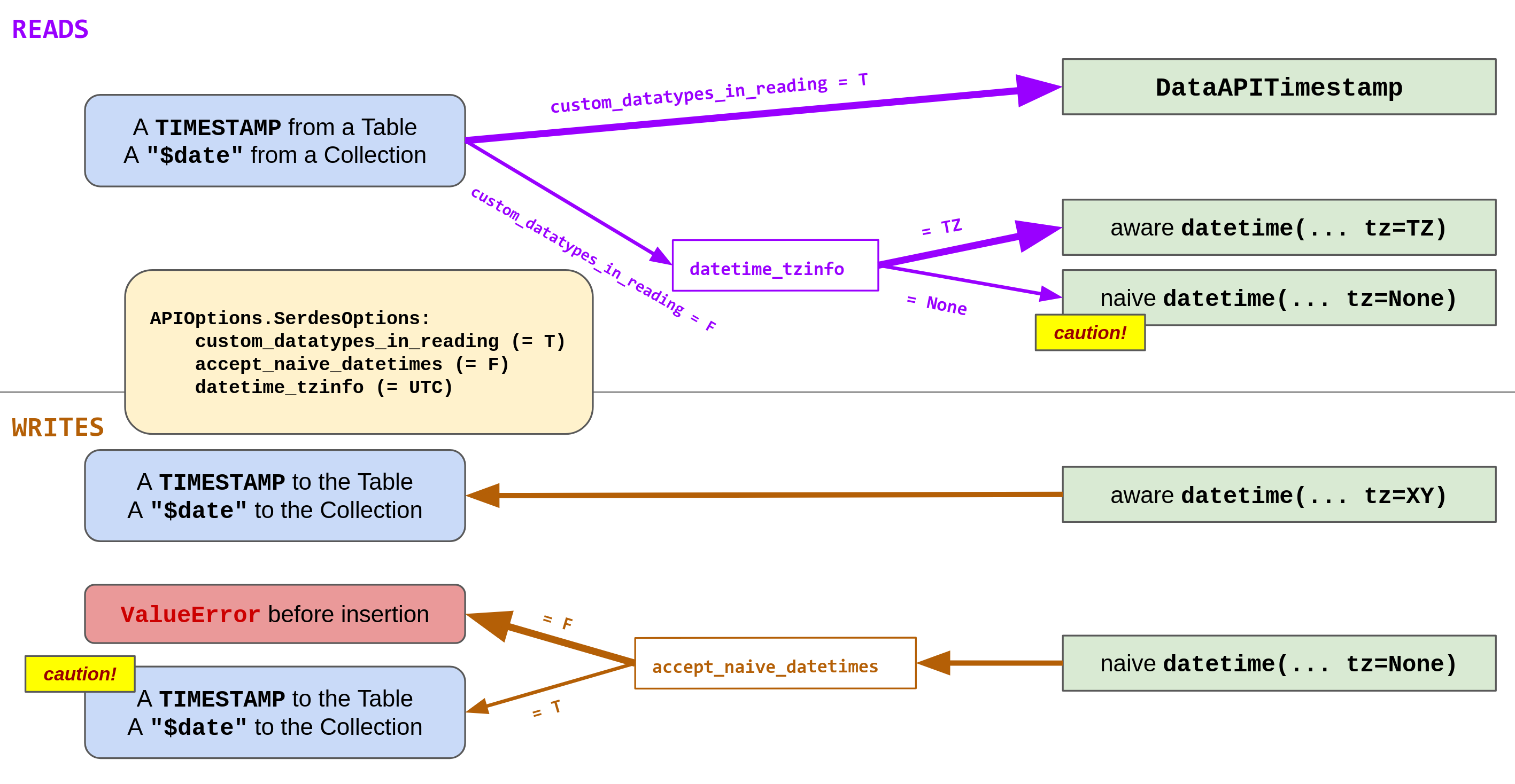 AstraPy, abstractions chart