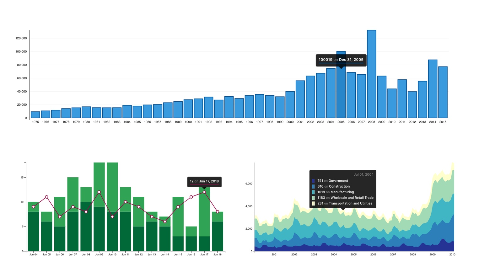 Silky Charts Showcase