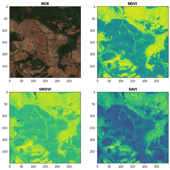 sentinel spectral indices