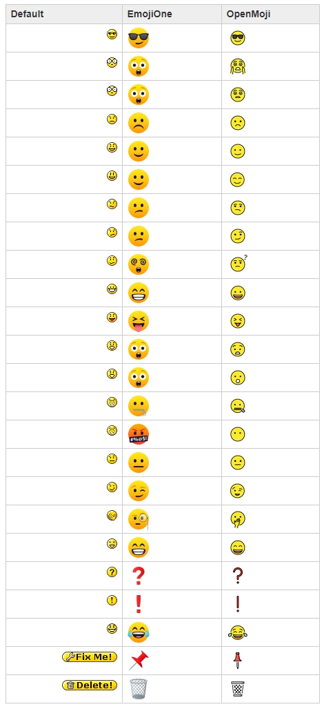 WYSIWYG smileys