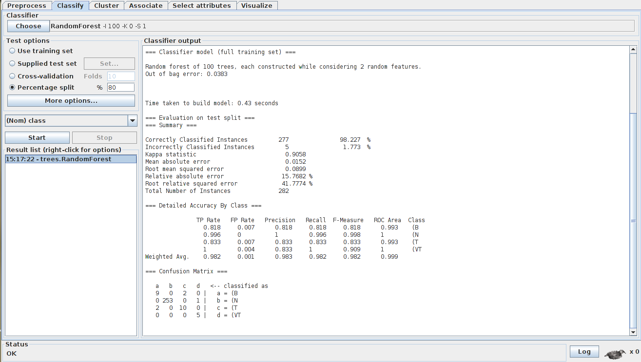 WEKA preprocess tab with 4types.arff loaded file