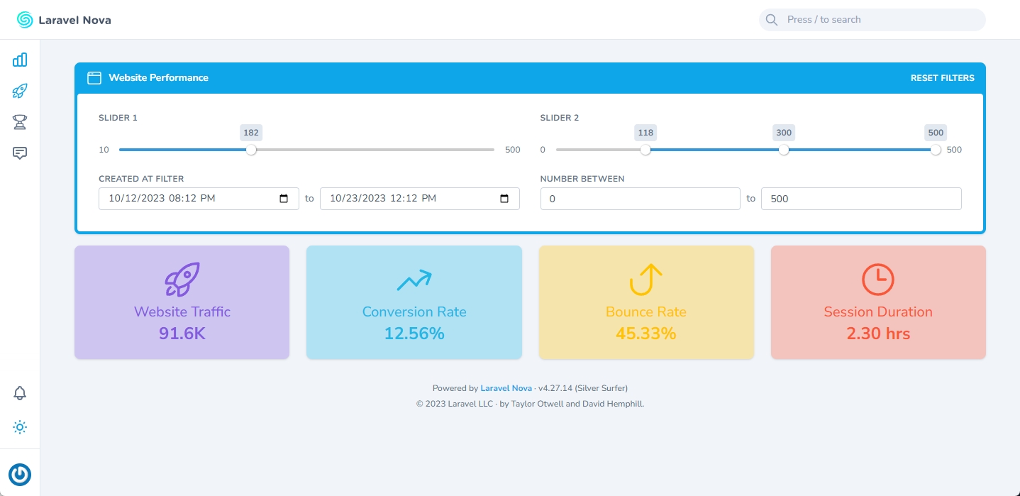 Laravel Nova Dashboard In Action