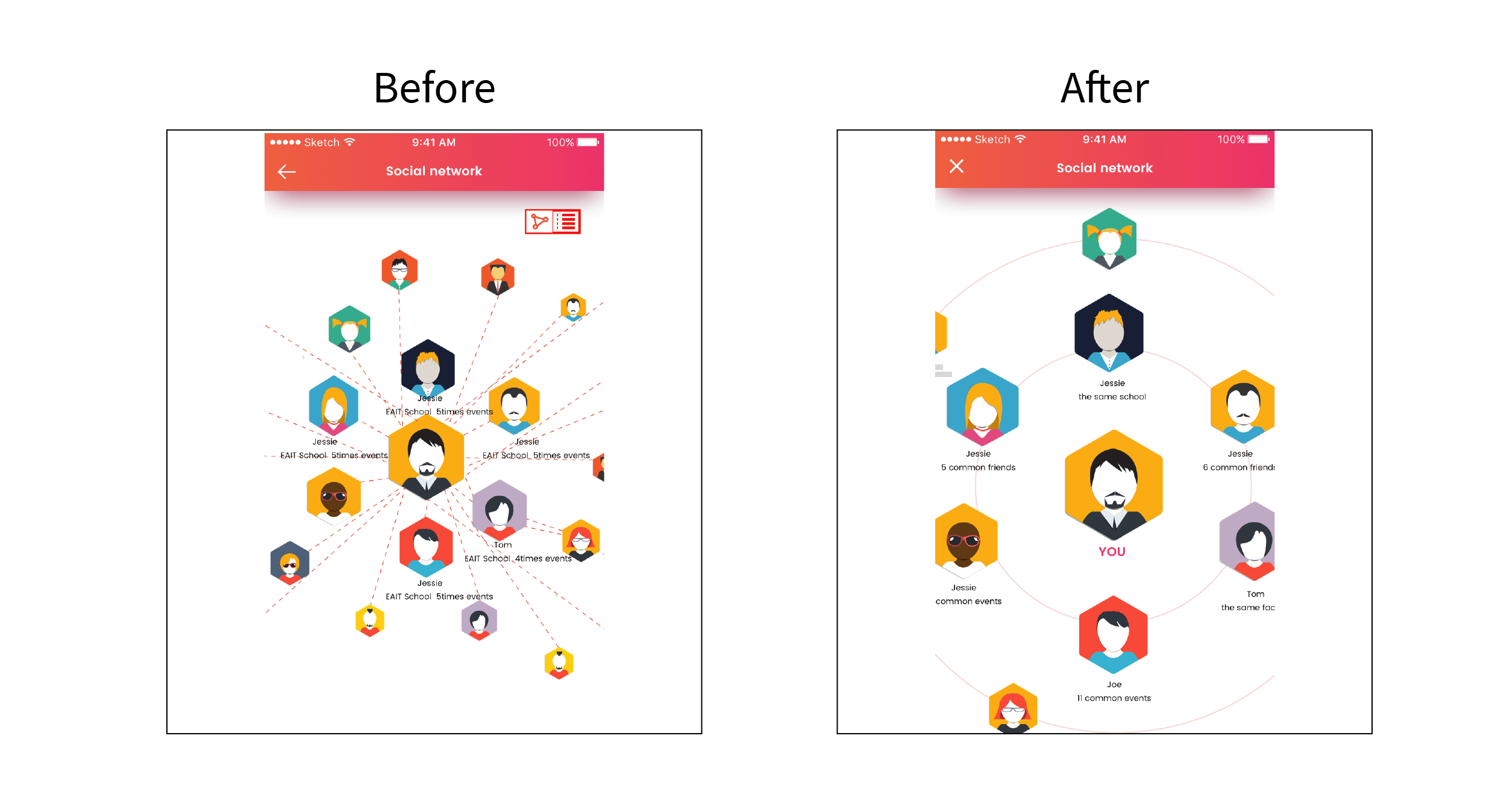 design decision of social diagram