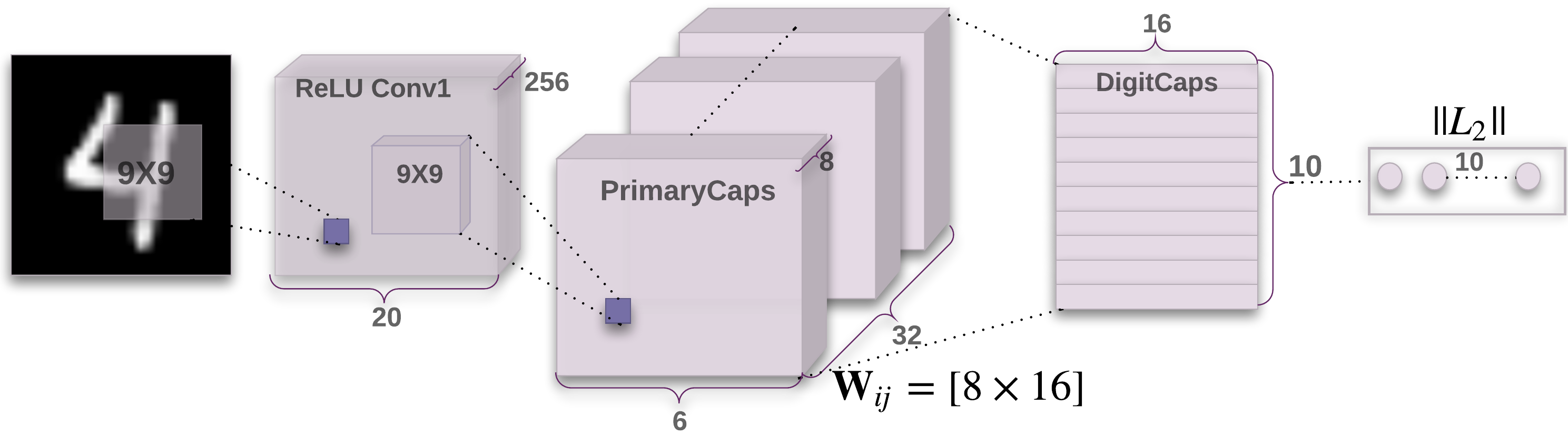 Capnet architecture