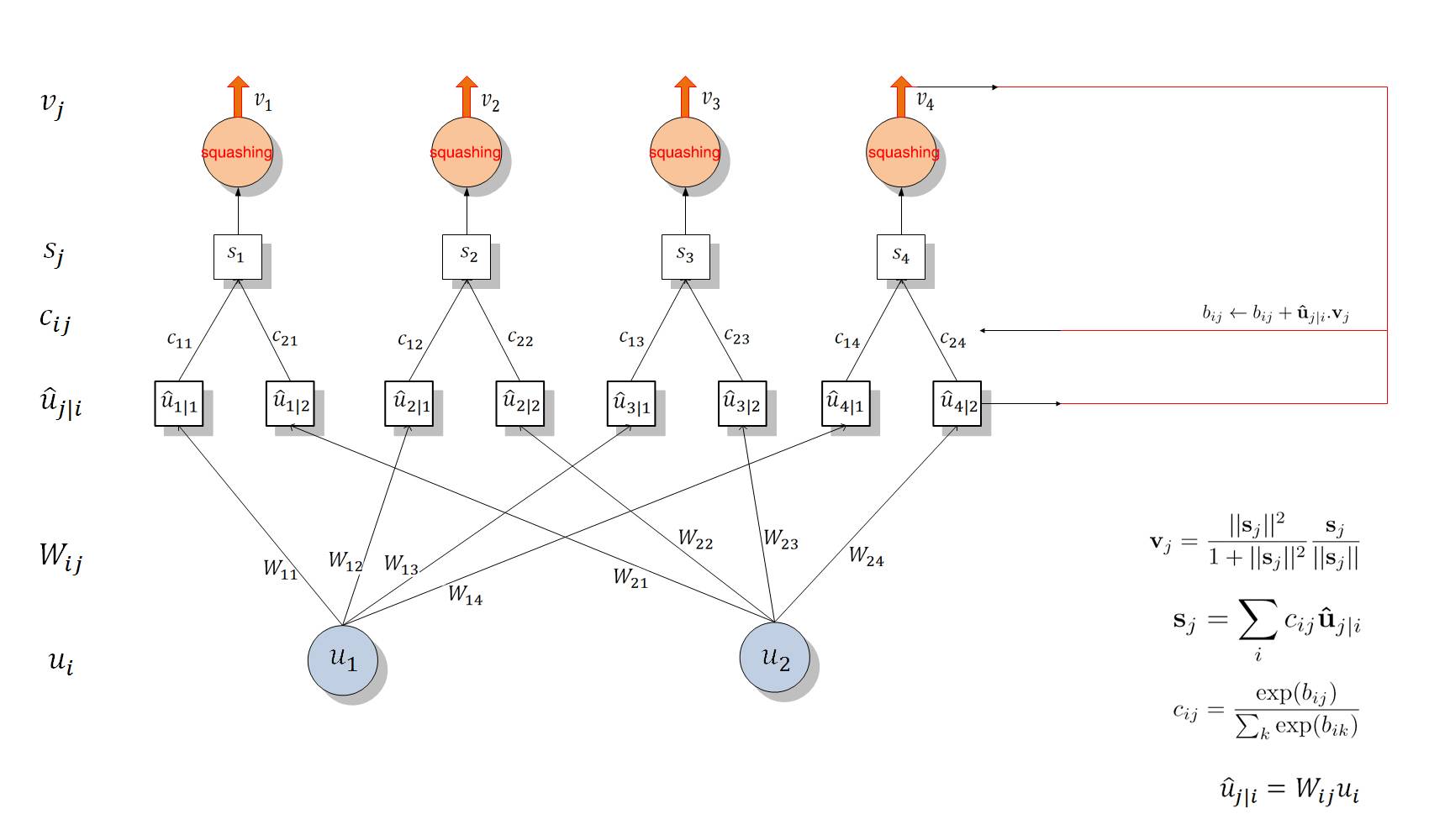 routing