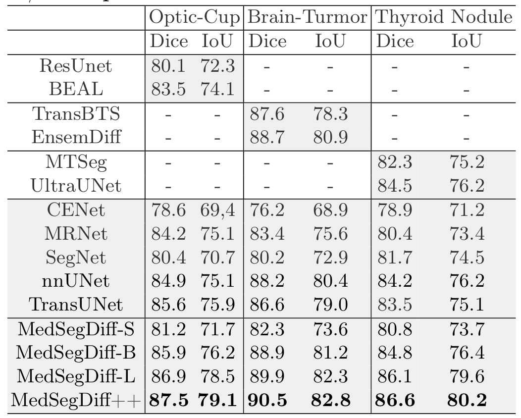 Quantitative Results