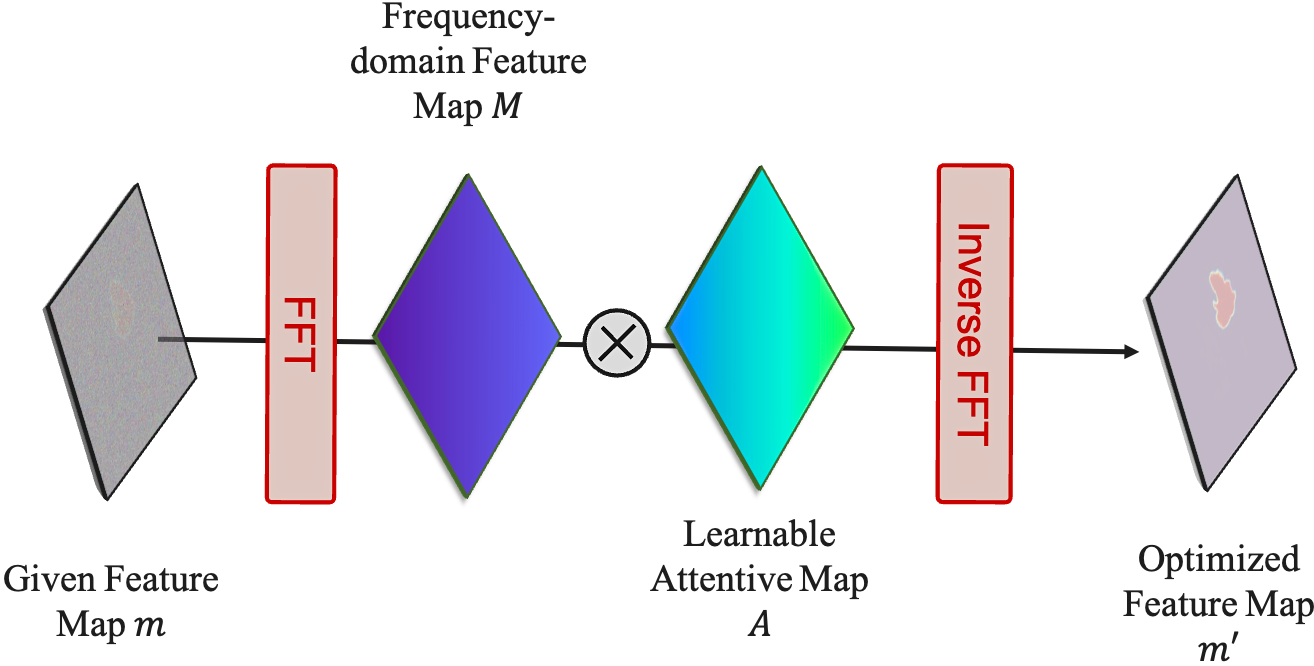 FF-Parser Illustration