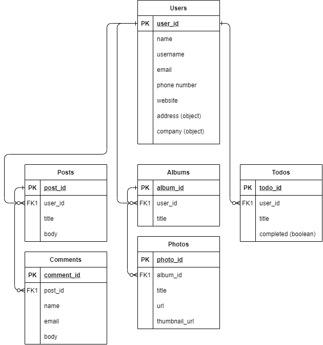 entity-schema