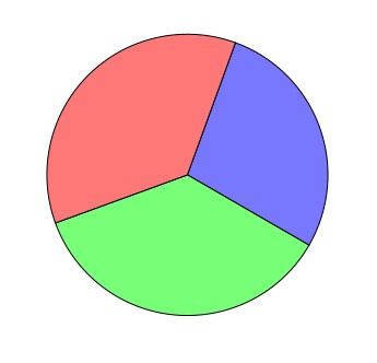 Pie charts in pyFPDF