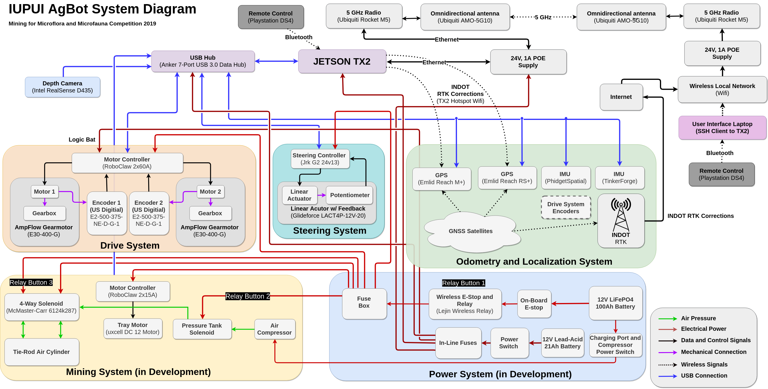 HW_Diagram