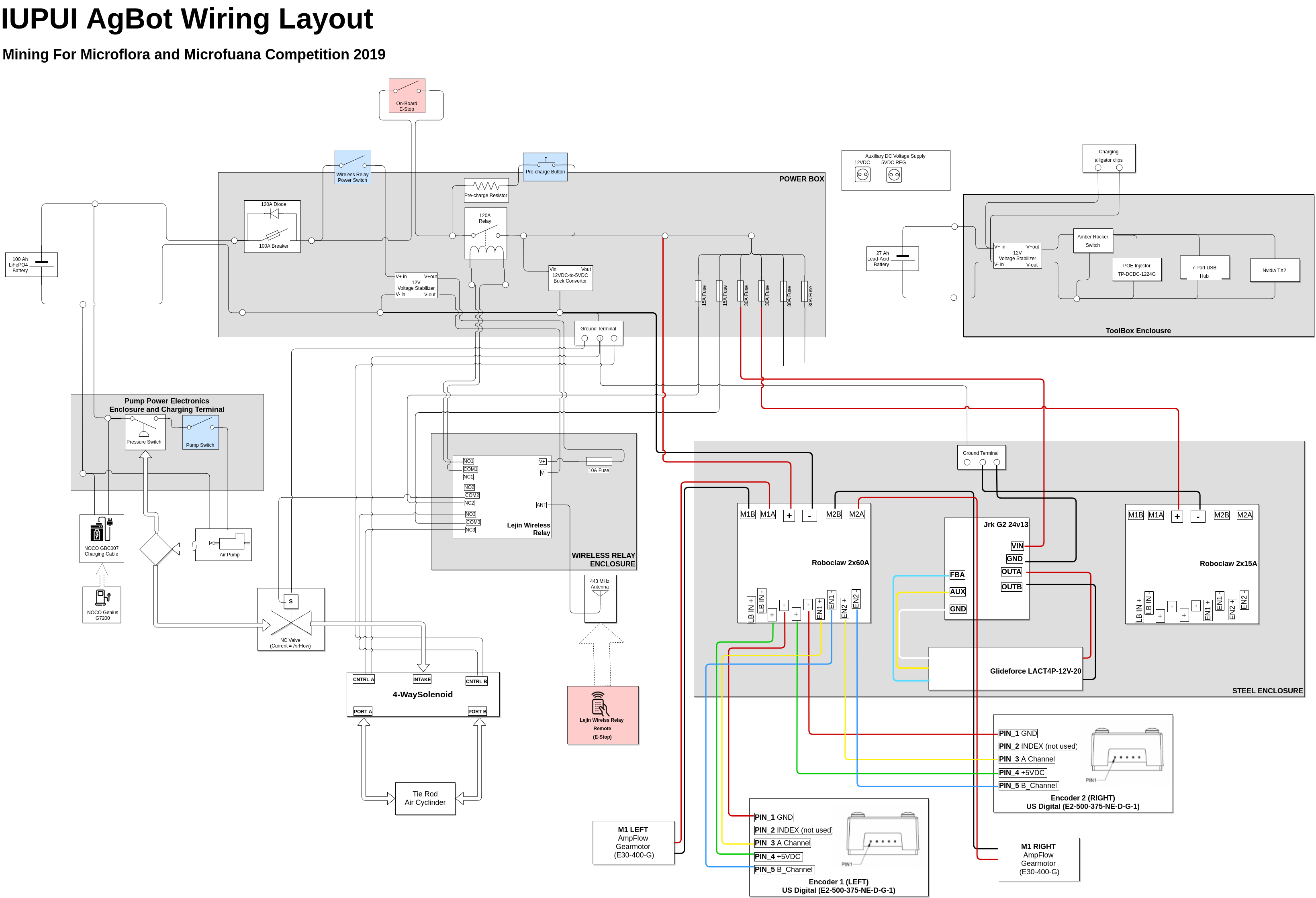 HW_Diagram