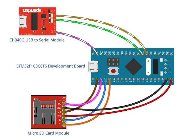 Schematic of the test setup