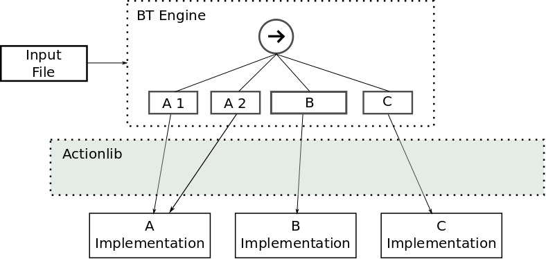 framework