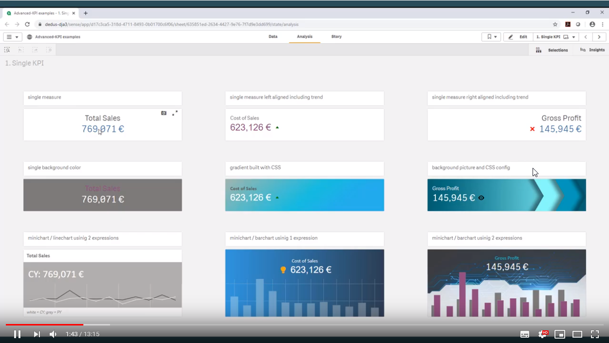 Advanced KPI Object