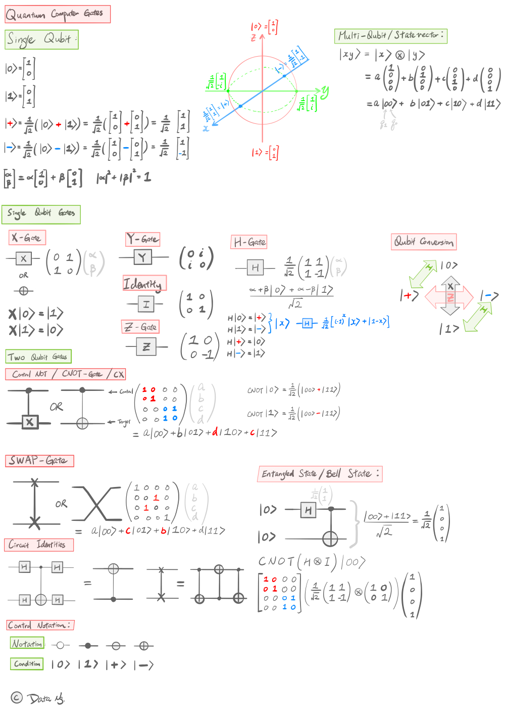 Image of Cheatsheet