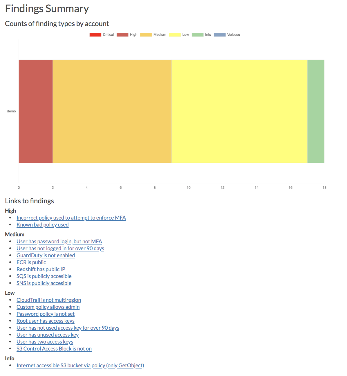 Findings summary