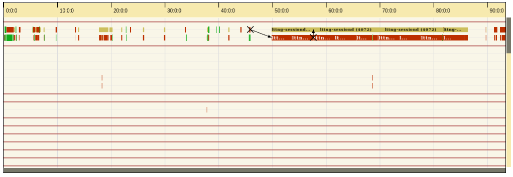 timeline-chart