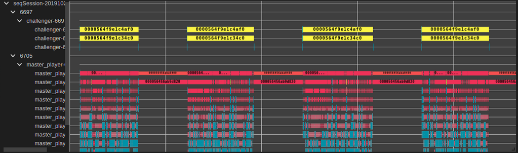 timeline-chart